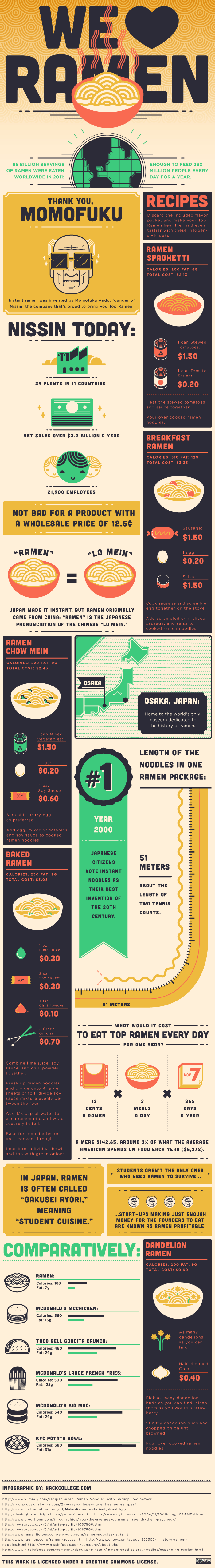 ramen ramen