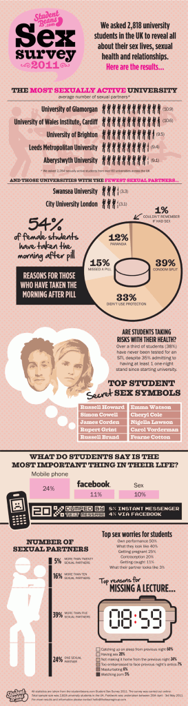 England Sex Survey Facebook And Phone More Important Than Sex Seriously Infographic The 0857