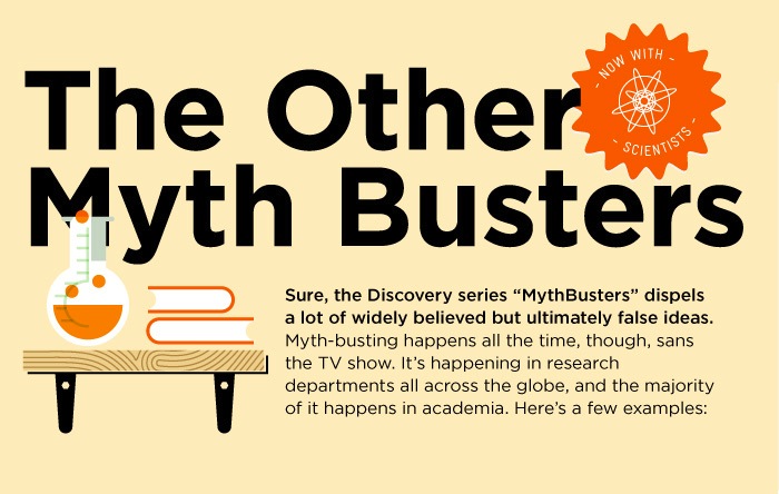 Mindblowing Bombs of Knowledge: The Other Myth Busters (Infographic